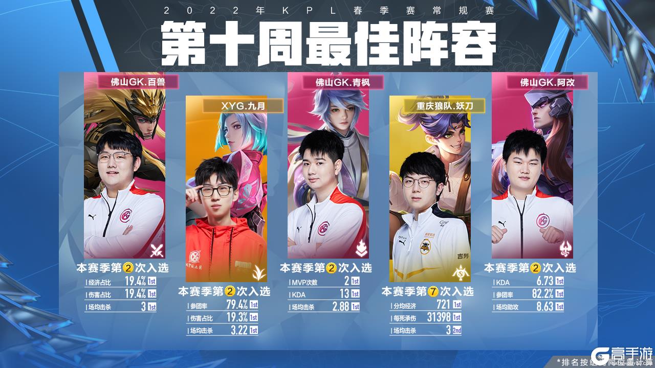 战略上的借
