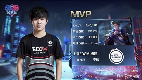 因基尔的突 因基尔的突