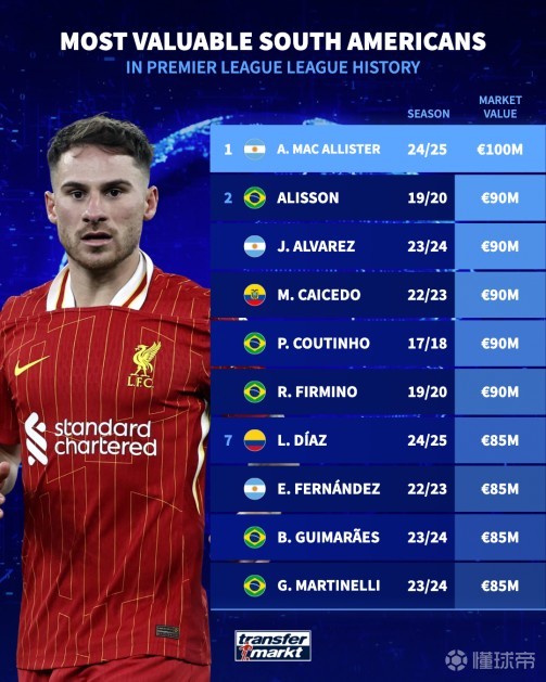 数据表现为 数据表现为